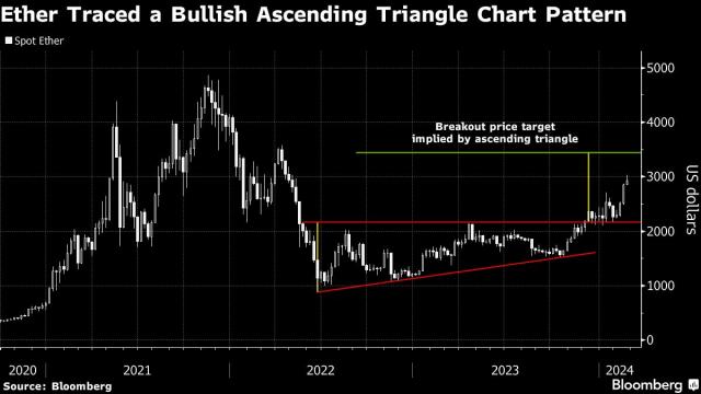 The decade-long road to (possible) spot bitcoin ETF approval - Blockworks