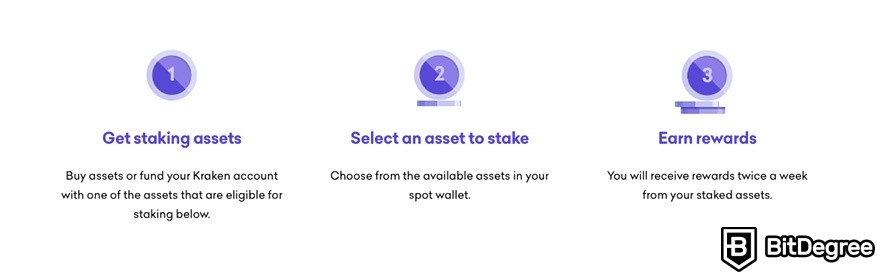 Kraken Staking & Lending Rates | Staking Rewards