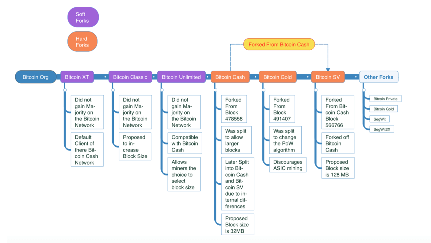 Bitcoin Private Hard Fork » All information, snapshot date & list of supported exchanges