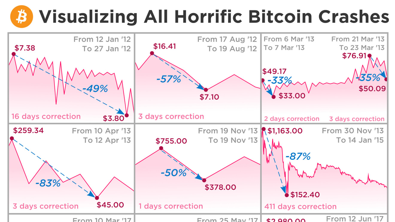 Bitcoin price live today (09 Mar ) - Why Bitcoin price is up by % today | ET Markets