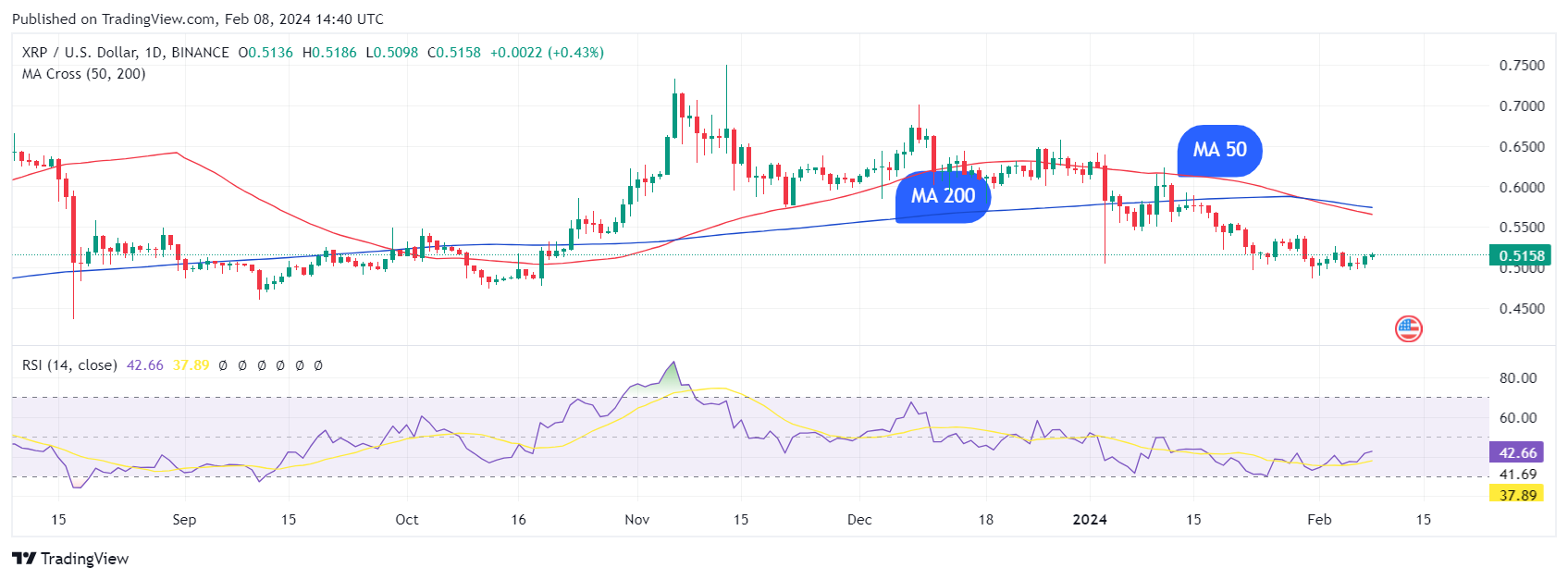 USDC price today, USDC to USD live price, marketcap and chart | CoinMarketCap