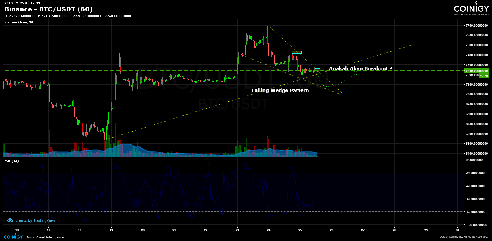 BTC/USDT Live Price | BTC/USDT Price Chart | BTC/USDT Spot Trading Chart | OKX