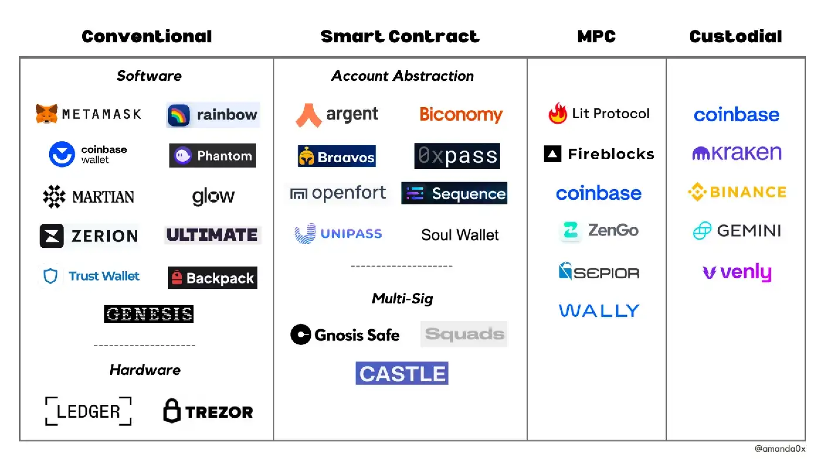 Crypto Wallet for NFTs & DeFi - Zerion