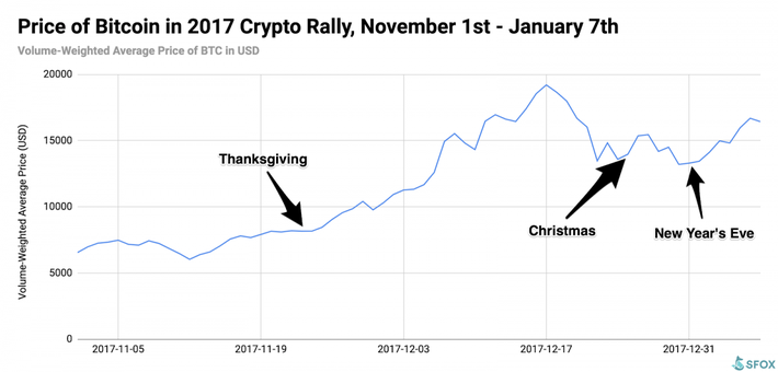 The Year Crypto Became a New Asset Class - CoinDesk