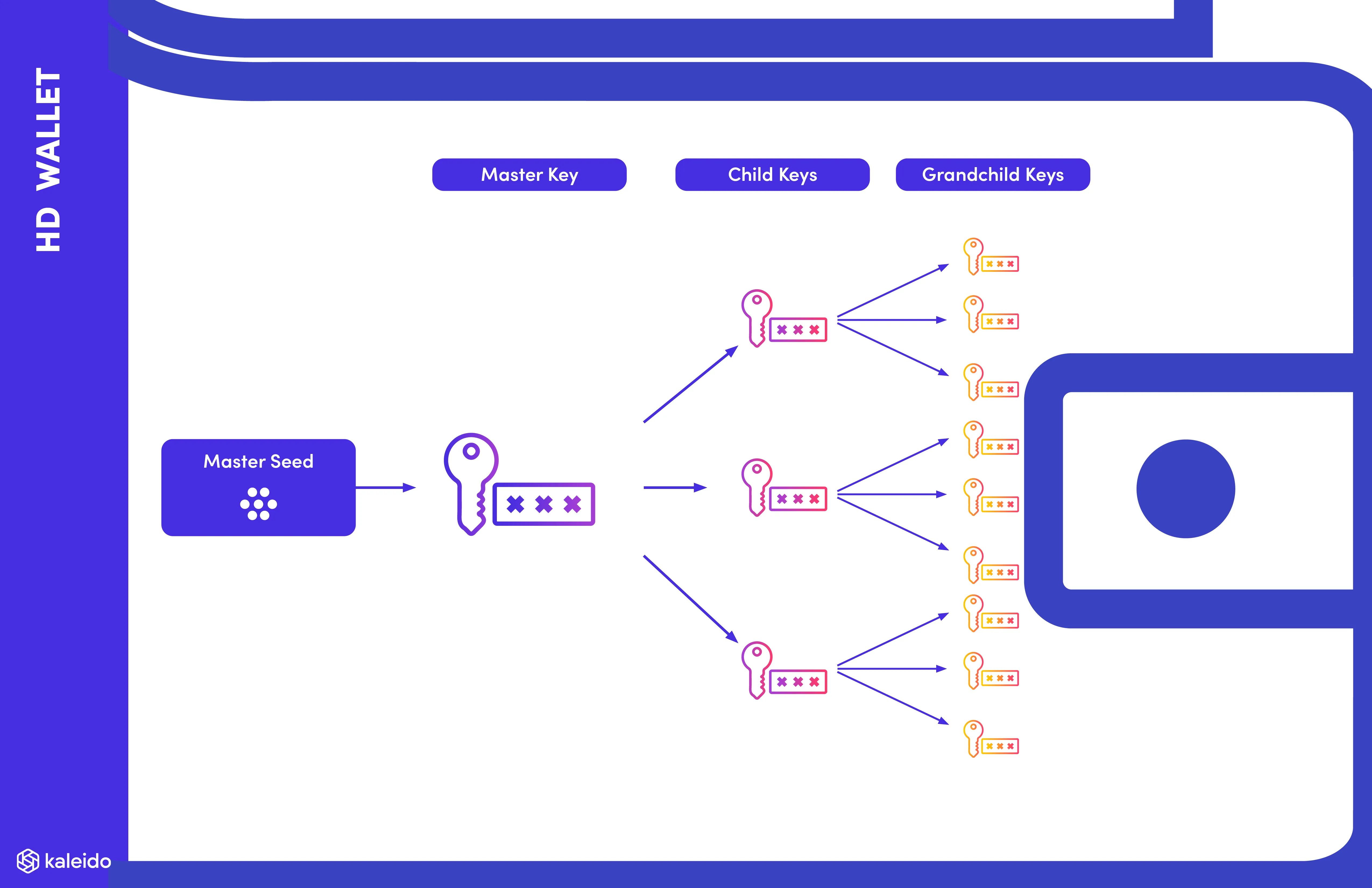 BIP Understanding Hierarchical Deterministic Wallets | Ledger