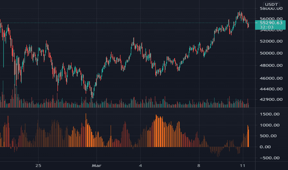 BTCKRW Market Data from Major Exchanges — TradingView