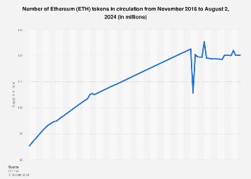 Ethereum Price | ETH Price and Live Chart - CoinDesk