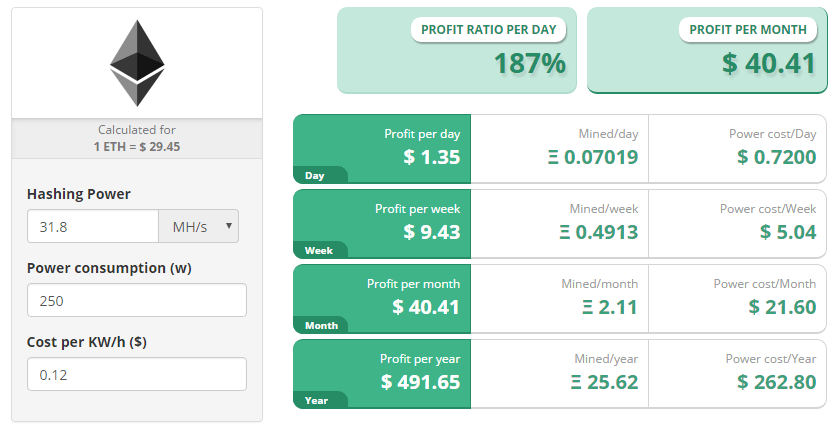 NVIDIA GeForce GTX Ti mining profit calculator - WhatToMine