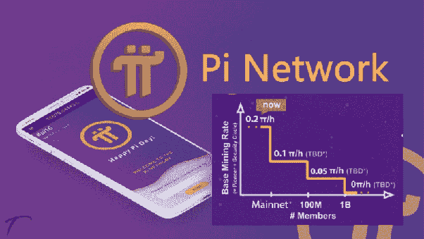 Comparing Pi Node and PIBridge's Miner NFT: A Smart Choice for Pi Coin Mining - Newsway