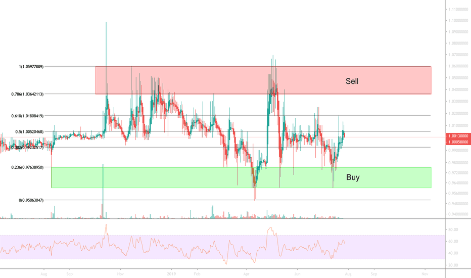 Dai (DAI) Price, Chart & News | Crypto prices & trends on MEXC