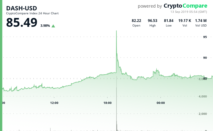 Uphold vs. Coinbase: Which Should You Choose?