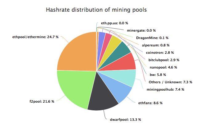 Dash Blockchain Halts, Binance Pool Suspends Mining Rewards