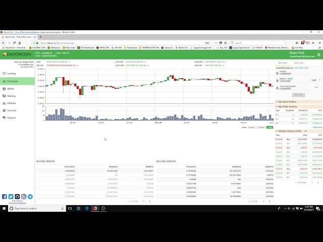 DavorCoin - 66 Competitors and Alternatives - Tracxn