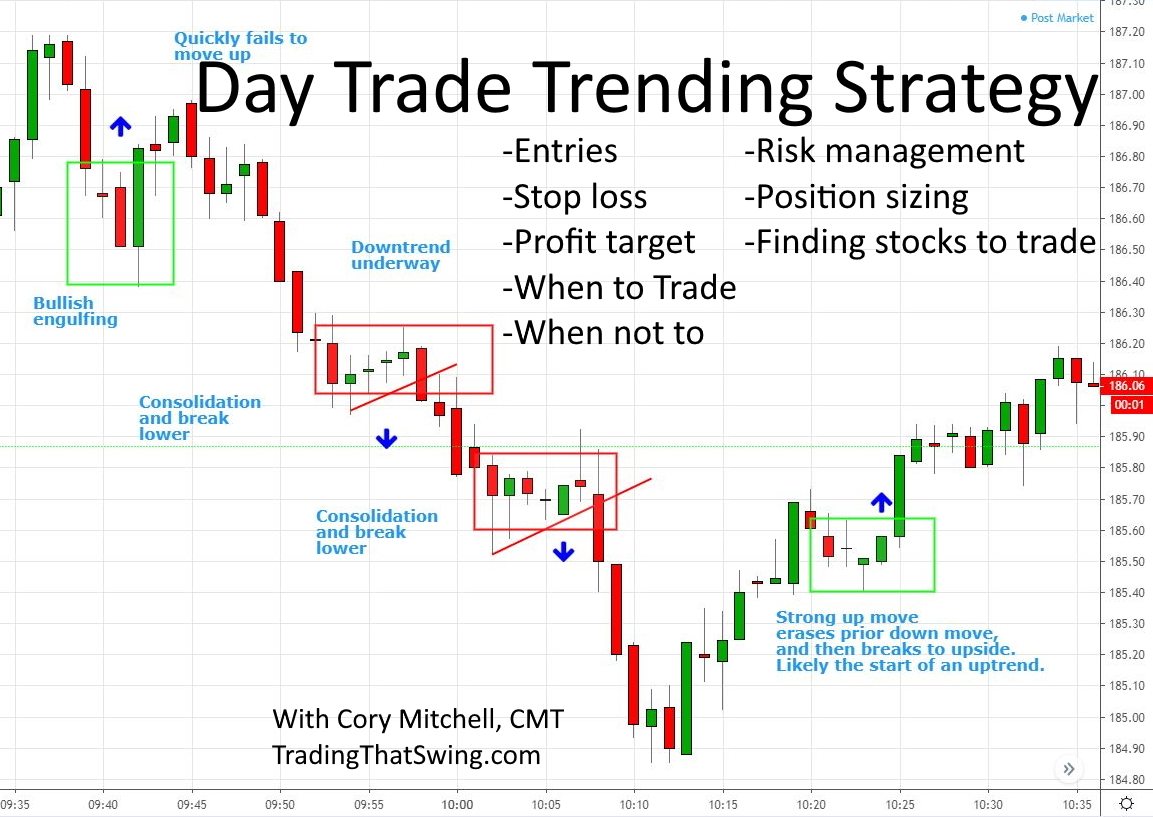 21 Best Day Trading Strategies - Quantified Trading Strategies