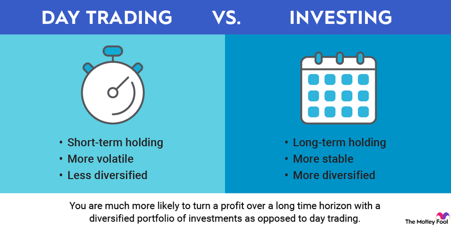 Day Trading - Beginners Guide for Day Trading | Century Financial