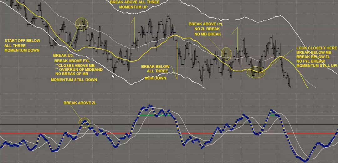 Day Trading Courses | Futures Trading course | IDTA