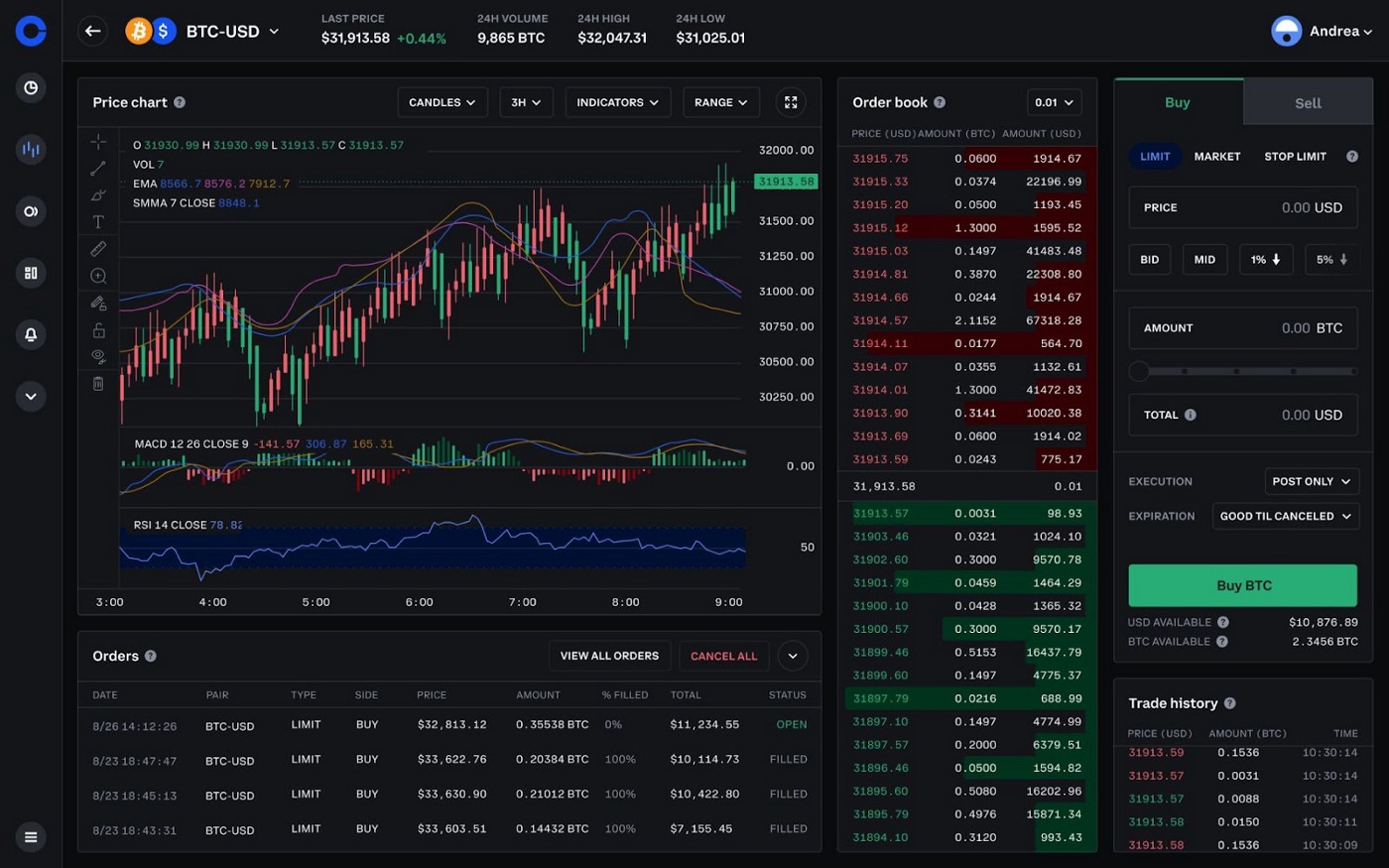 Best Crypto For Day Trading In An Overview