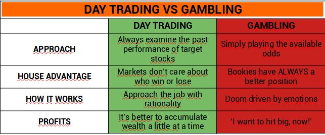 The Gamblification of Investing: How a New Generation of Investors Is Being Born to Lose - PMC