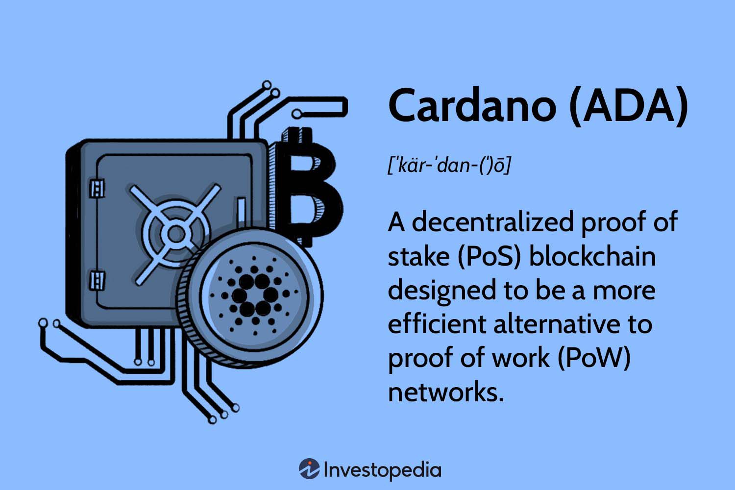 Cardano (blockchain platform) - Wikipedia