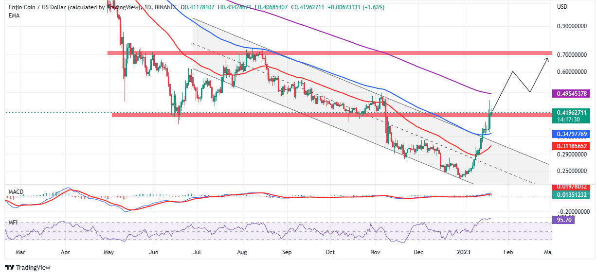 Enjin Price | ENJ Price Index and Live Chart - CoinDesk