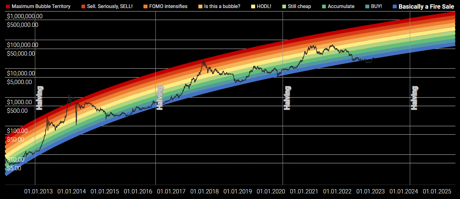 Bitcoin (BTC) Price Prediction - 