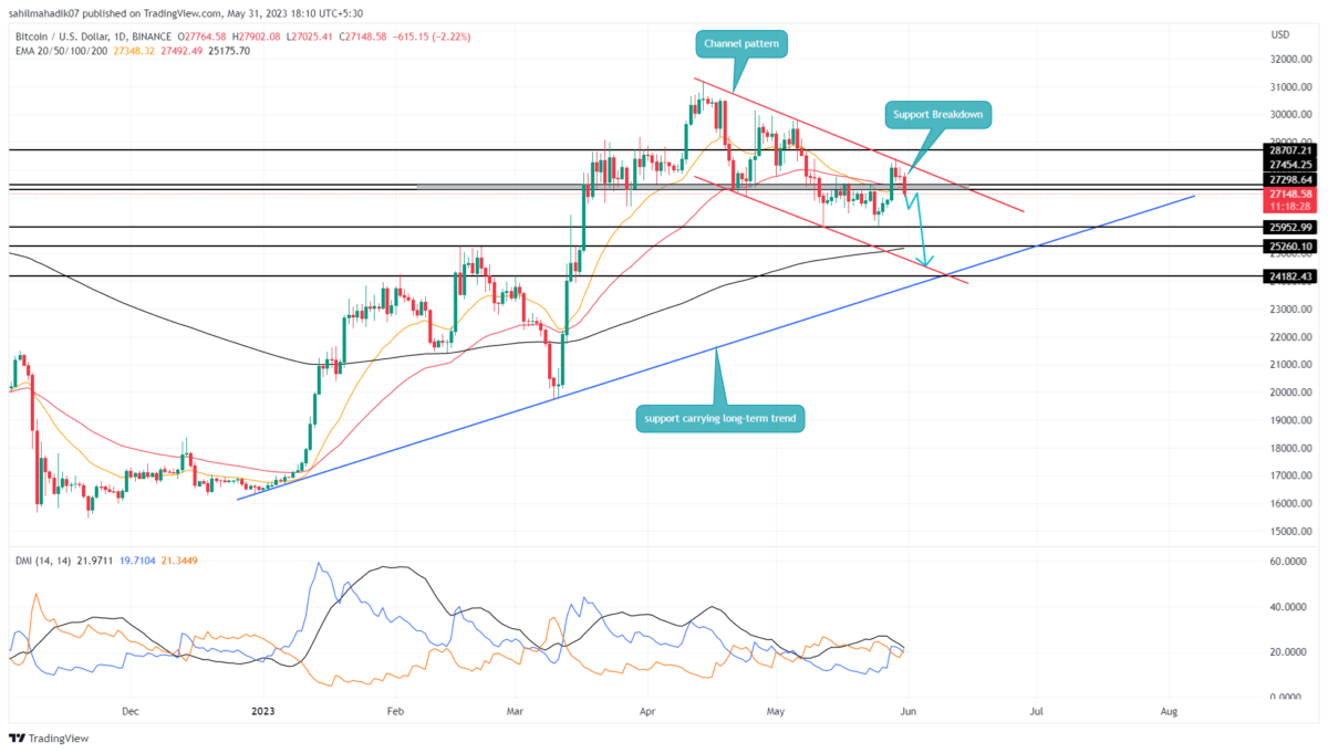 Bitcoin: Bitcoin news today, Bitcoin price, Bitcoin share price | The Economic Times