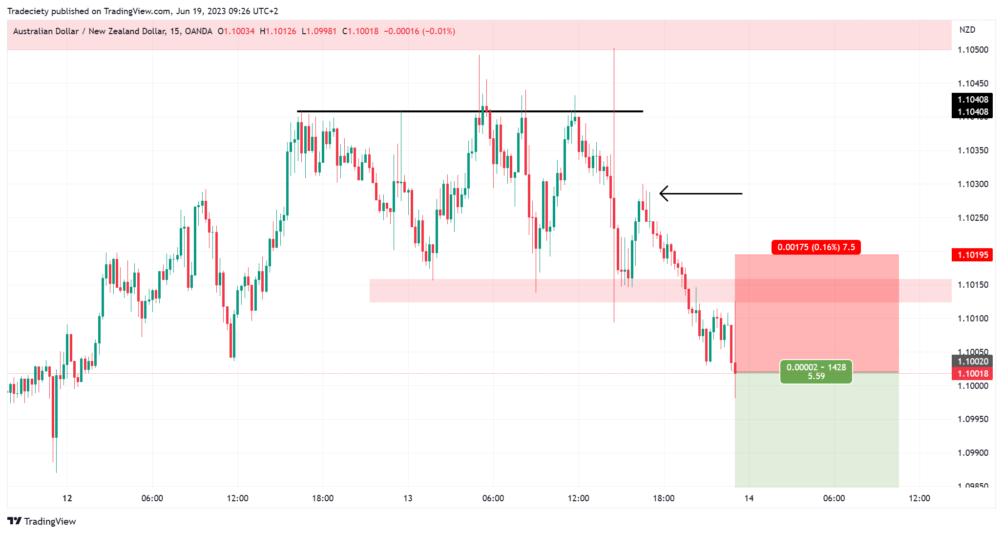 7 Trading Strategies Every Trader Should Know | CMC Markets