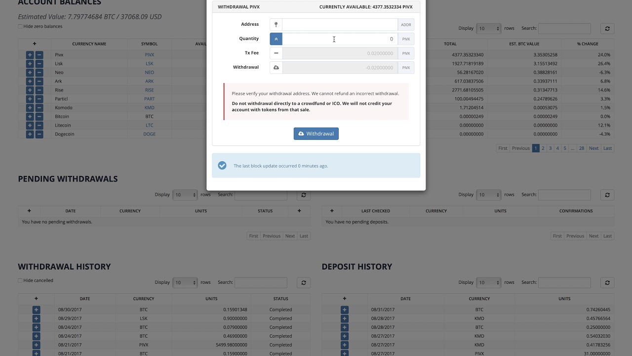 Phishing Attack Driven by Bittrex Bankruptcy | Abnormal