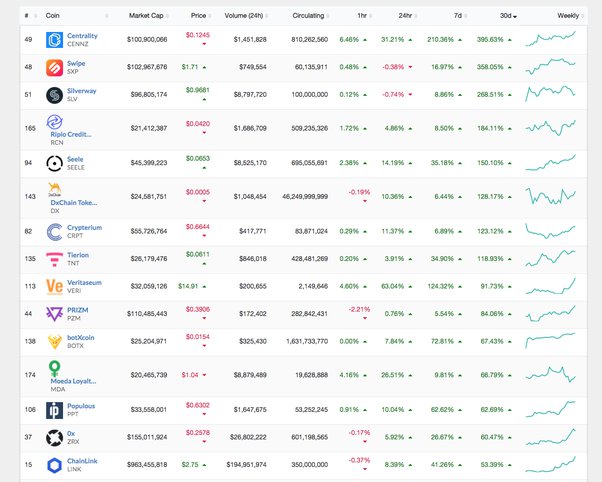 Teeka Tiwari Crypto Event: 5 Coins to $5 Million List Report - Master The Crypto