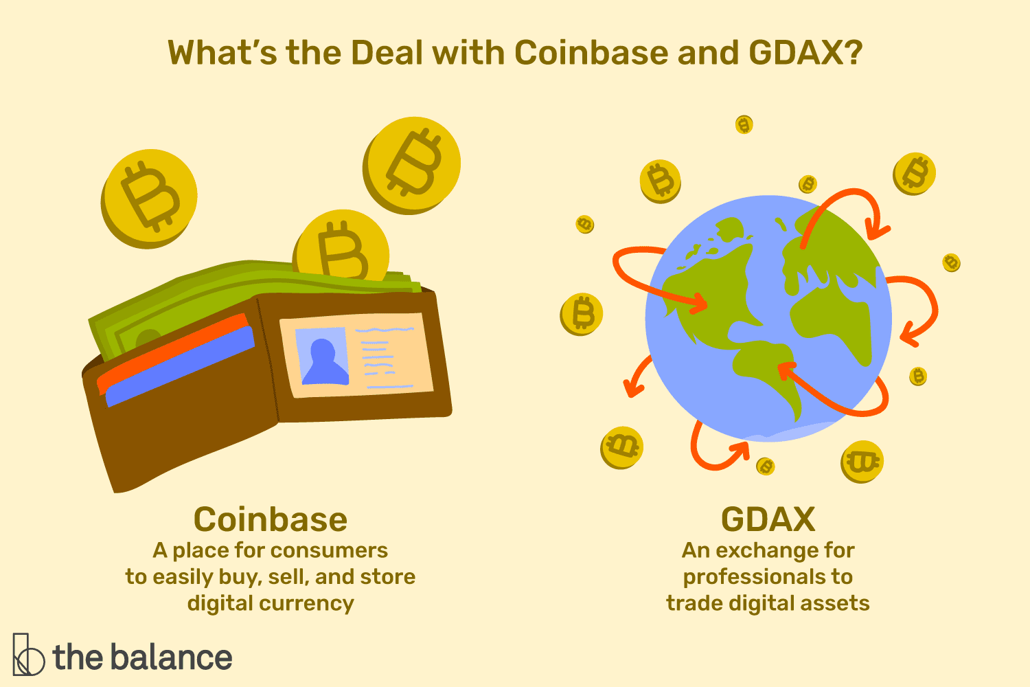 How to buy Bitcoin on Gdax (CoinBase Pro)? – CoinCheckup Crypto Guides