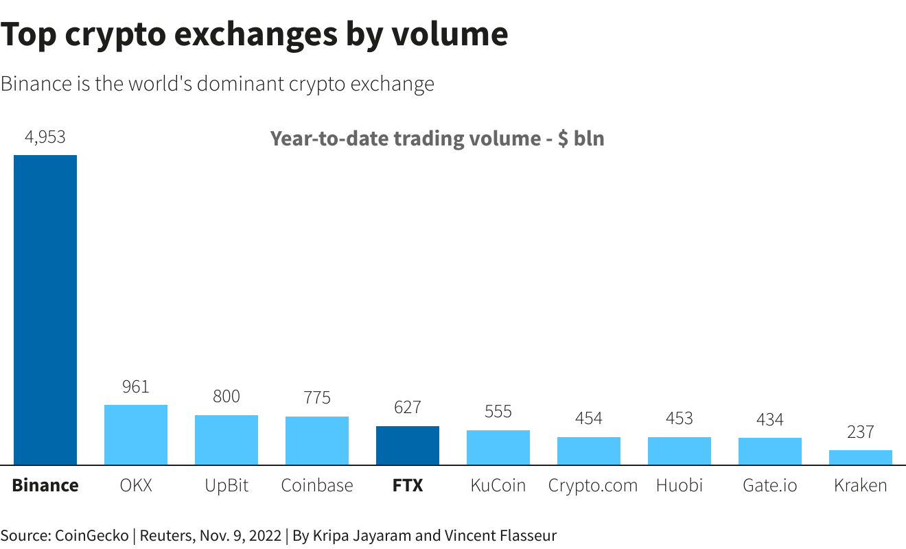 10 Best Crypto Exchanges and Apps of March - NerdWallet