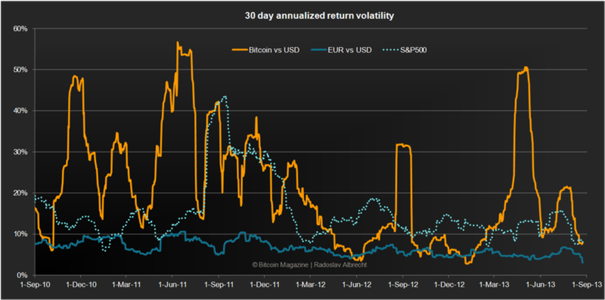 1 BTC to EUR - Bitcoins to Euros Exchange Rate