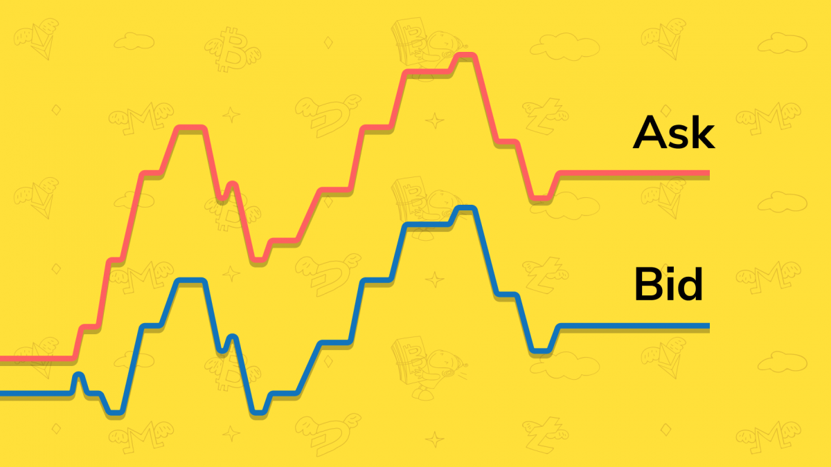 Beyond the Spread: Understanding Bid & Ask in Crypto