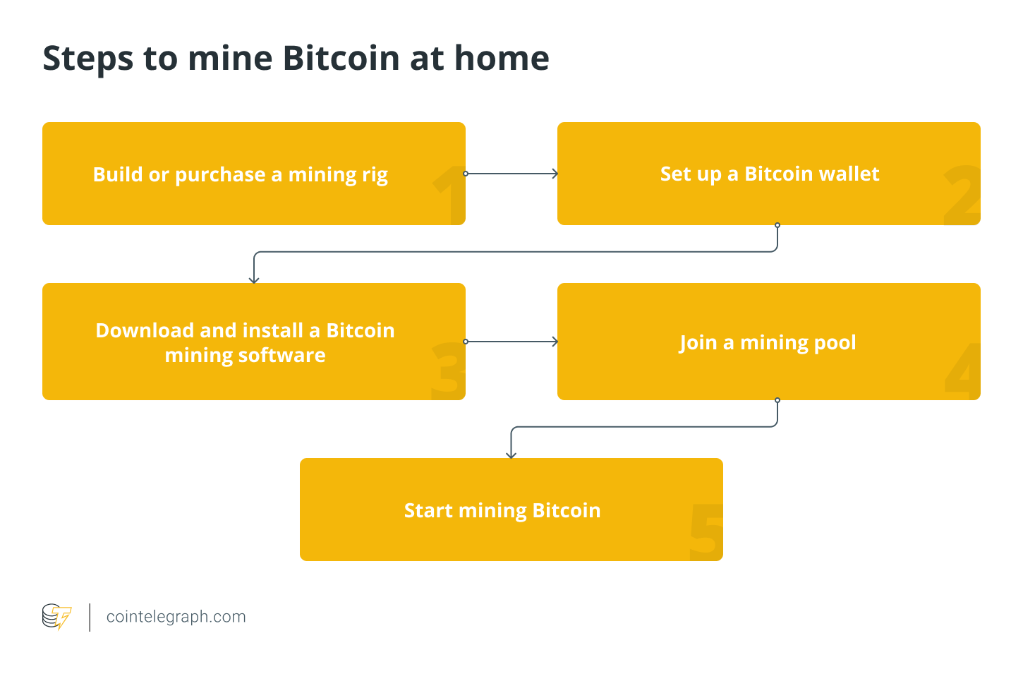 Crypto Mining Pools: Guide for New Miners