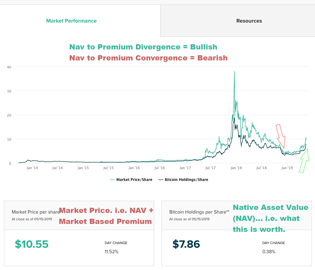 Grayscale Bitcoin Trust (BTC), GBTC:PCQ:USD summary - coinmag.fun