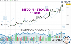 Bitcoin (BTC/USD): BTCUSD Cryptocurrencies Price | | MarketScreener