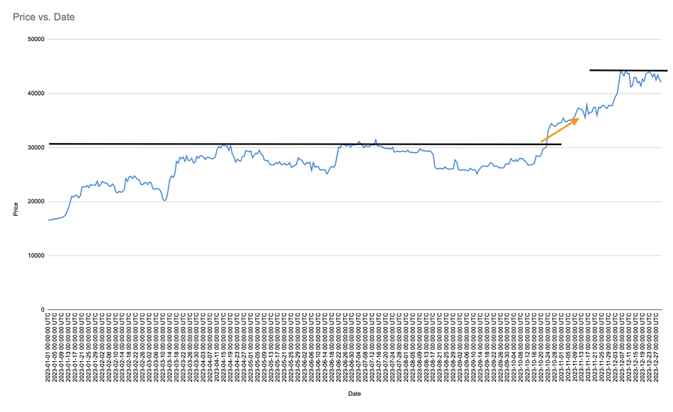 Glassnode Studio - On-Chain Market Intelligence