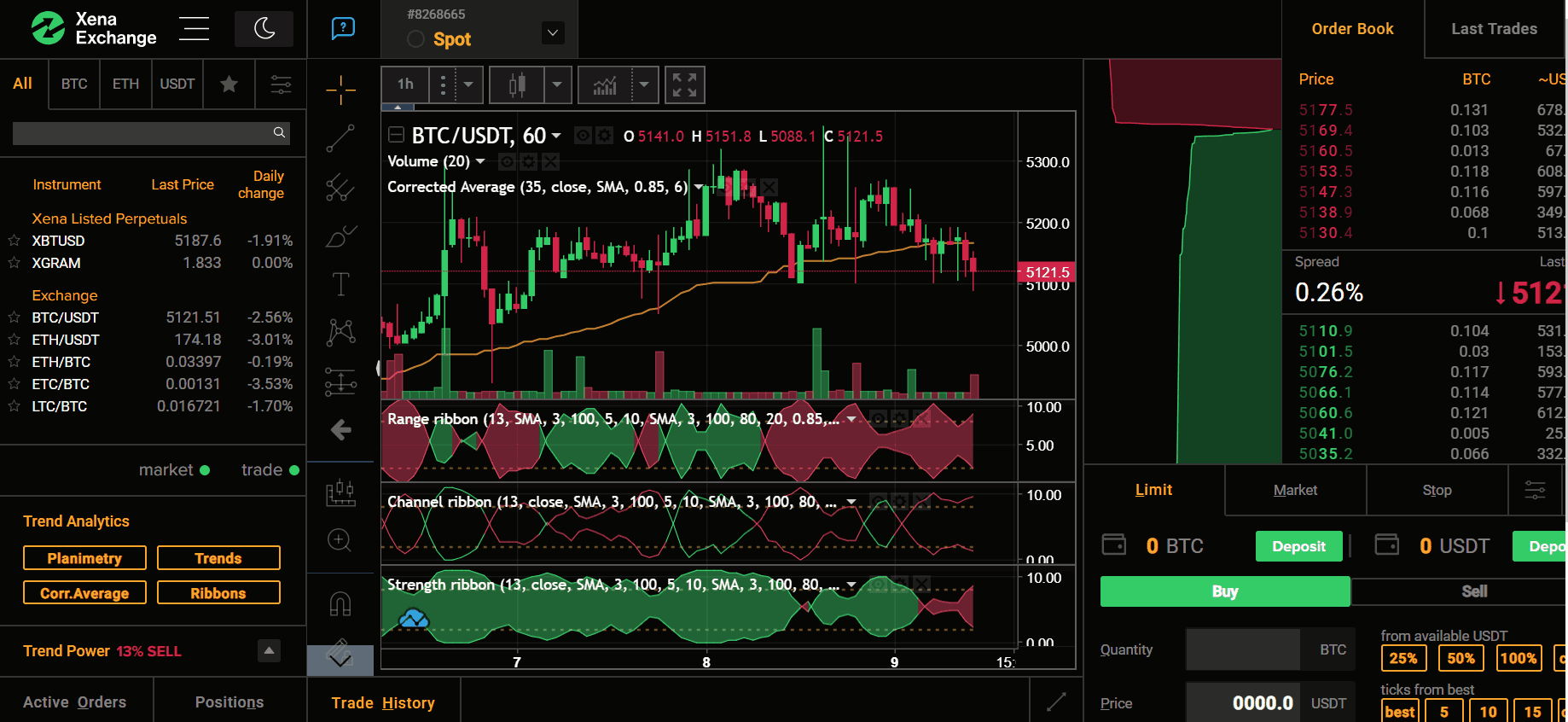 See Trending Xena Exchange Markets & Trading Pair Historical Data