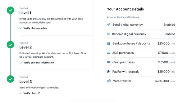 What Is Coinbase Debit Card Limit? | MoneroV