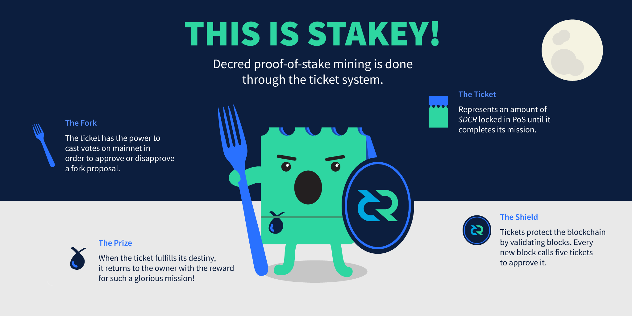 Decred (DCR) Staking Rewards Calculator