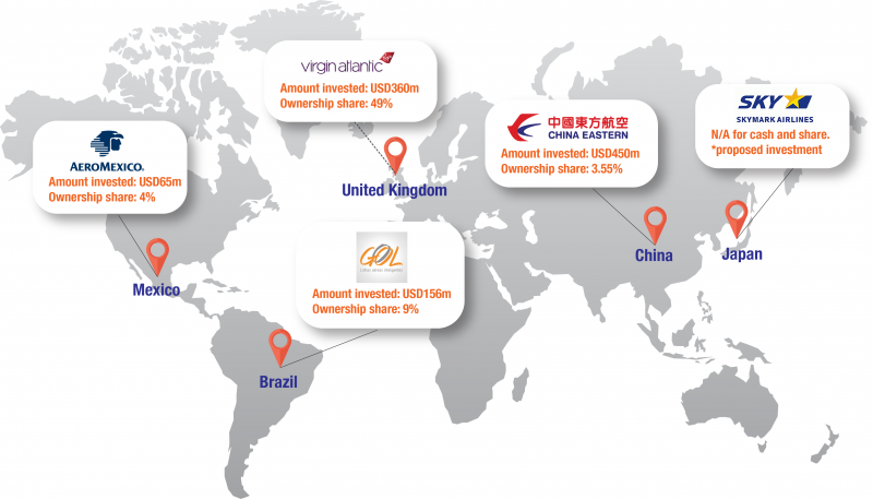 Top Delta Air Lines Shareholders