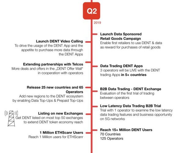 Dent Price Prediction Will Dent Coin Reach $10?