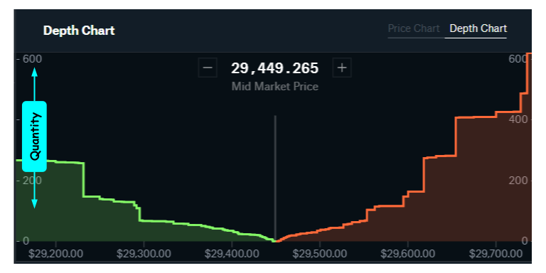 Market Depth (): What it is, Why You Need to Use it