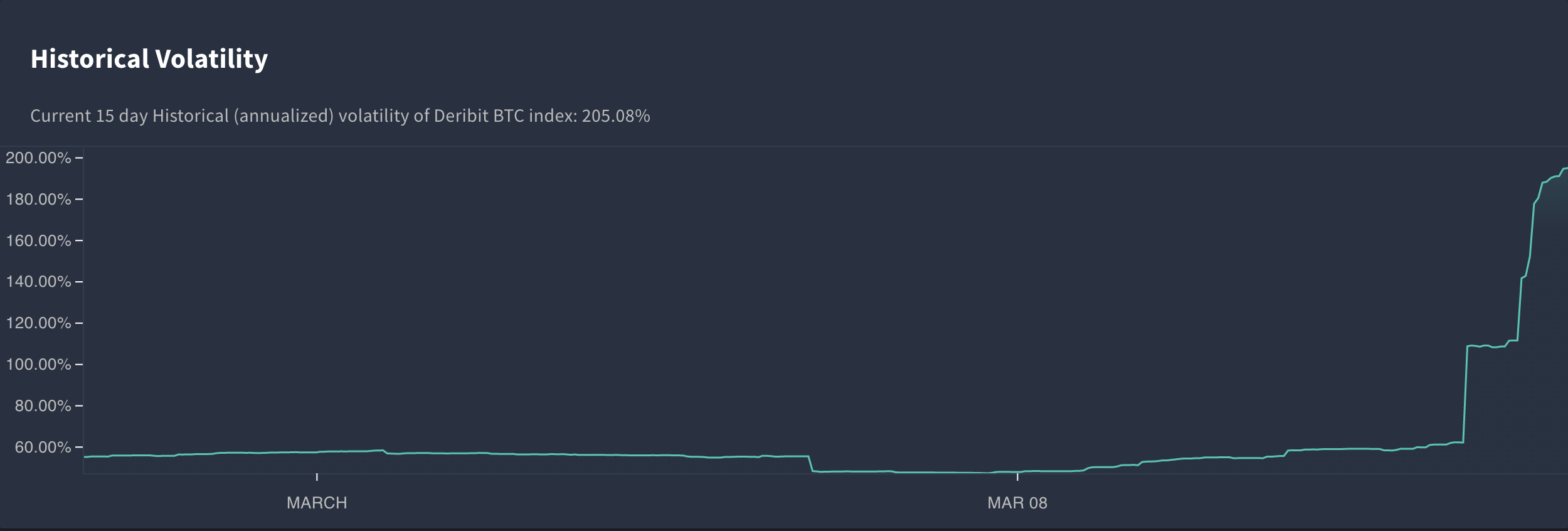 Deribit Bitcoin Index — Indicator by NeoButane — TradingView