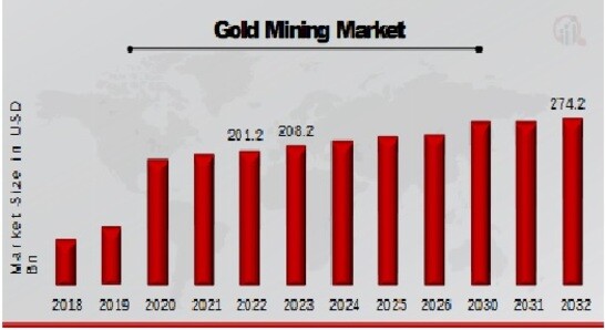 META GOLD MINER price - MGM to USD price chart & market cap | CoinBrain