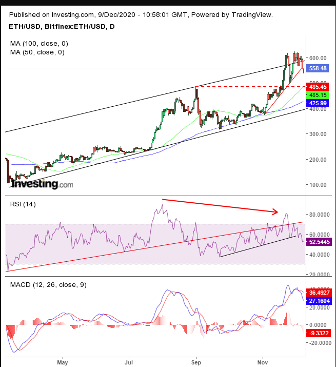 ETHEREUM - ETH/USD interactive live chart