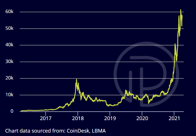 Bitcoin (BTC) and Canadian dollar (CAD) Year Exchange Rate History. free currency rates (FCR)