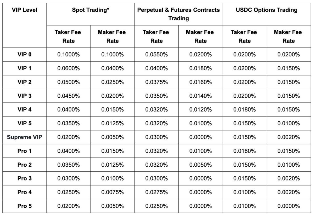 BitMex vs ByBit - Comprehensive Exchange Comparison - CaptainAltcoin