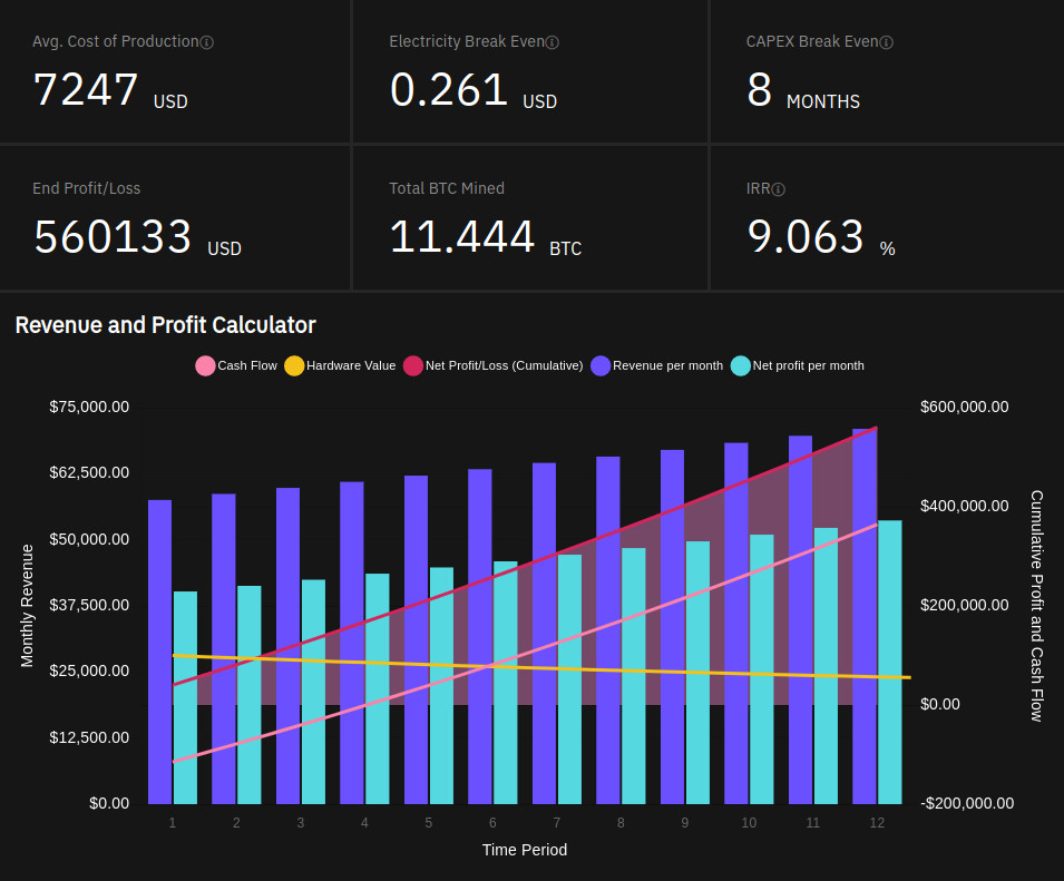 Bitcoin Mining Calculator - D-Central