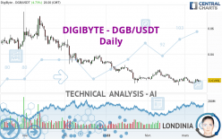DGB USDT | USDT-M | Perpetual Futures | coinmag.fun